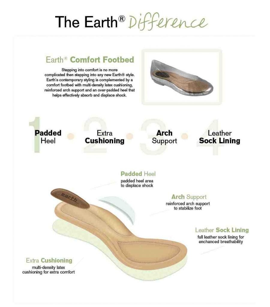 Earth_Footbed_Diagram